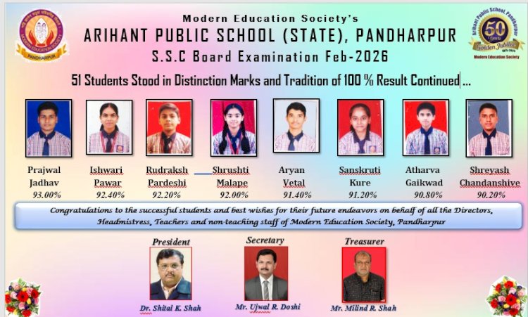 अरिहंत पब्लिक स्कूलची 100% निकालाची उज्वल परंपरा यावर्षीही कायम.....अरिहंत पब्लिक स्कूलच्या विद्यार्थ्यांचे घवघवीत यश